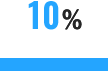 専門卒10%